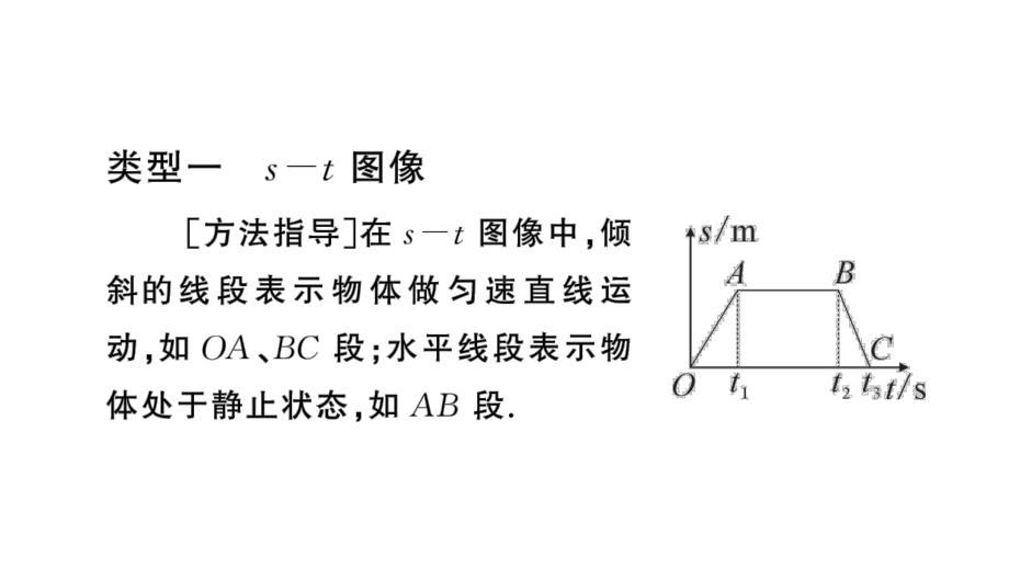 初中物理新人教版八年级上册第一章专题一 运动的图像问题作业课件2024秋季.pptx_第2页