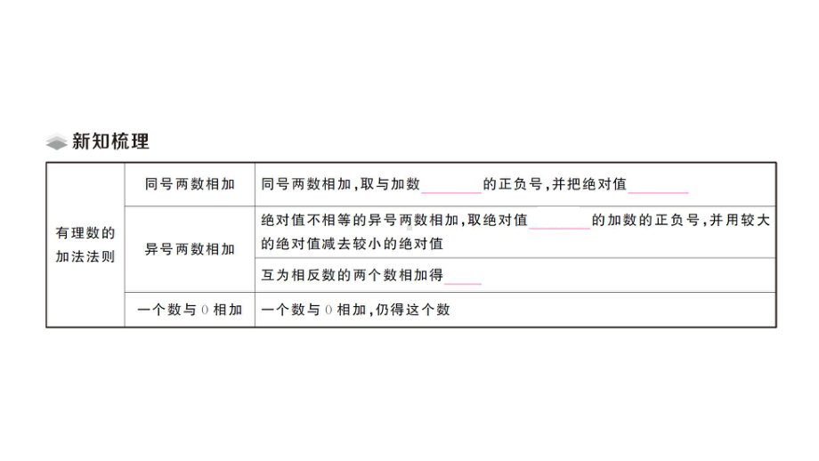 初中数学新华东师大版七年级上册1.6.1 有理数的加法法则课堂作业课件2024秋.pptx_第2页