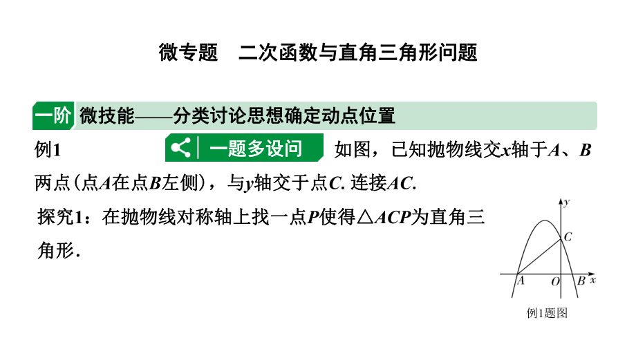 2024辽宁中考数学二轮专题复习 微专题 二次函数与直角三角形问题（课件）.pptx_第1页