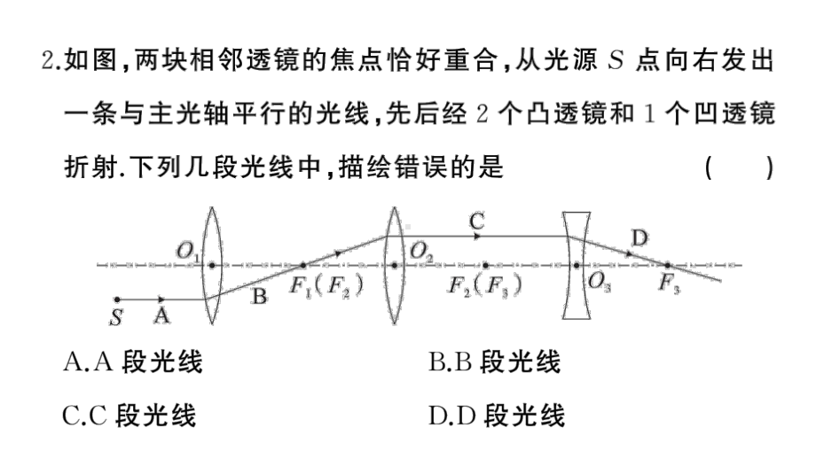 初中物理新人教版八年级上册第五章 透镜及其应用作业课件2024秋季.pptx_第3页