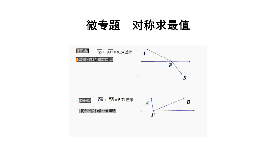 2024辽宁中考数学二轮中考考点研究 微专题 对称求最值 (课件).pptx_第1页