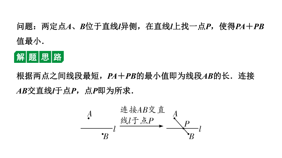 2024辽宁中考数学二轮中考考点研究 微专题 对称求最值 (课件).pptx_第3页