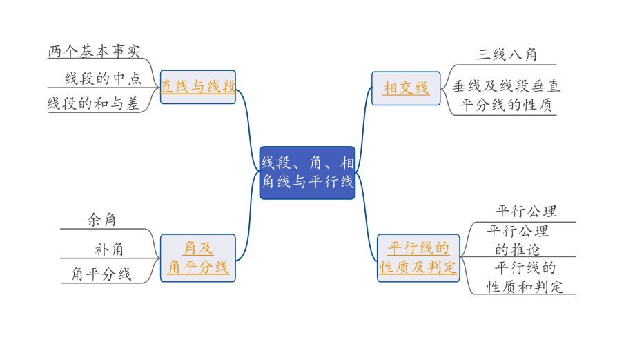 2024长沙中考数学一轮复习 第17课时线段、角、相交线与平行线（课件）.pptx_第2页