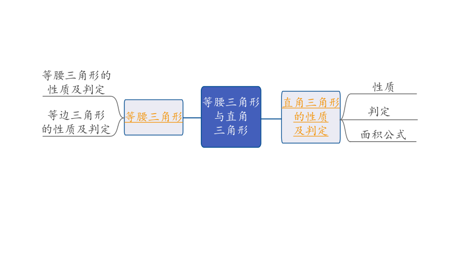 2024长沙中考数学一轮复习 第19课时 等腰三角形与直角三角形（课件）.pptx_第2页