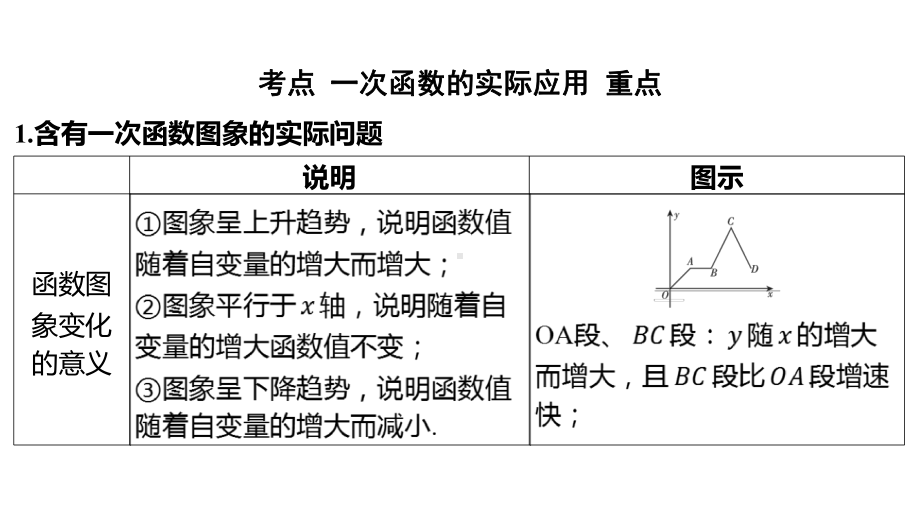 2024河南中考数学一轮知识点训练复习专题一次函数的实际应用(课件).pptx_第2页