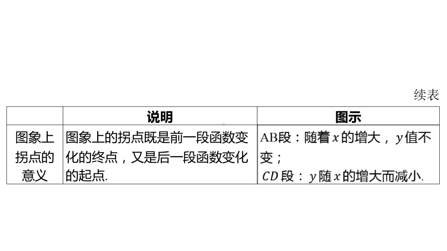 2024河南中考数学一轮知识点训练复习专题一次函数的实际应用(课件).pptx_第3页