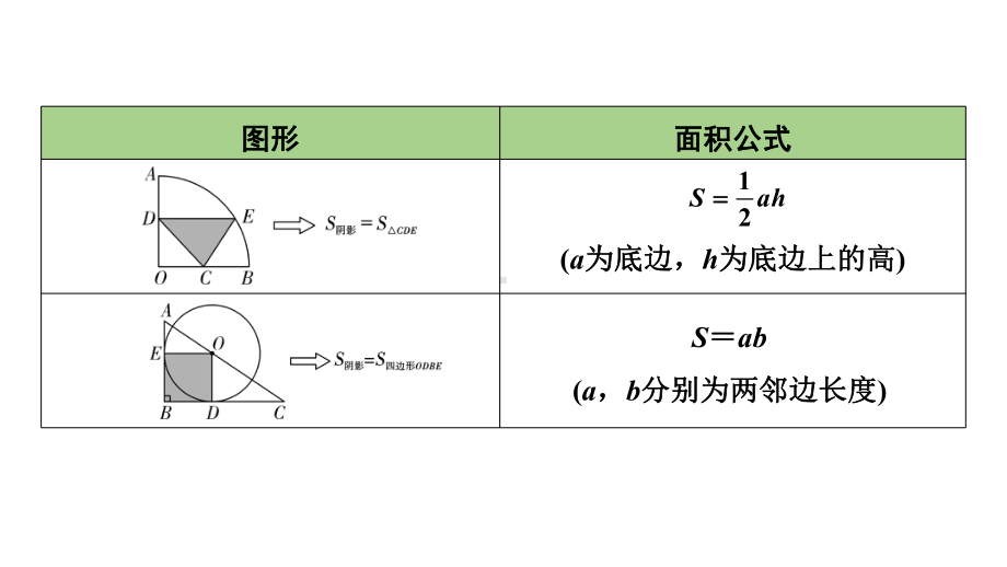 2024内蒙古中考数学一轮知识点复习 微专题 三种方法求与圆有关的阴影部分面积（课件）.pptx_第2页