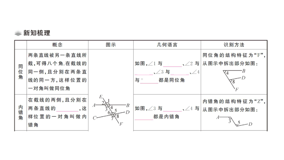 初中数学新华东师大版七年级上册4.1.3 同位角、内错角、同旁内角课堂作业课件2024秋.pptx_第2页