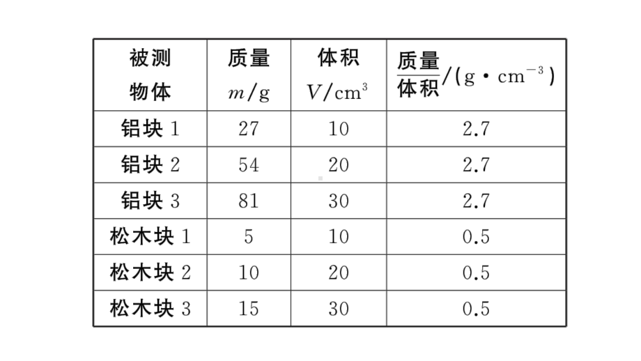 初中物理新人教版八年级上册第六章第2节 密度作业课件2024秋季.pptx_第3页