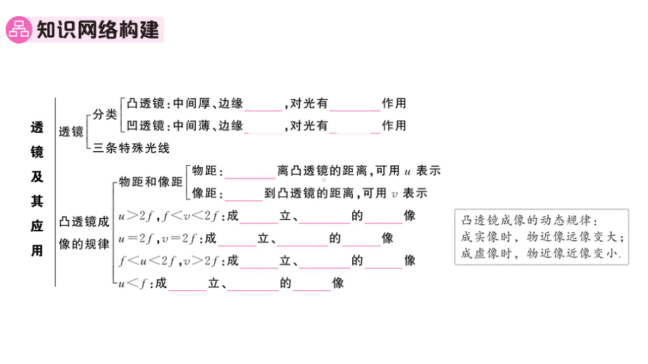 初中物理新人教版八年级上册第五章 透镜及其应用复习训练作业课件2024秋季.pptx_第2页