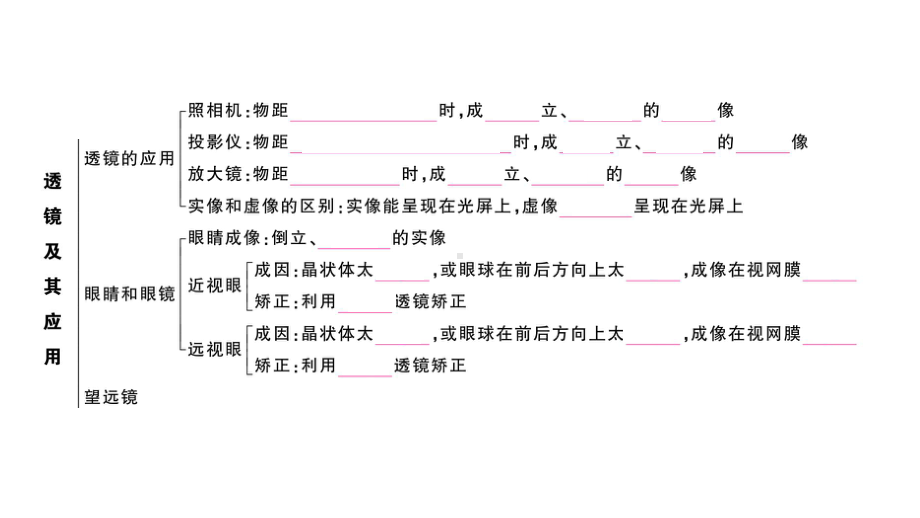 初中物理新人教版八年级上册第五章 透镜及其应用复习训练作业课件2024秋季.pptx_第3页