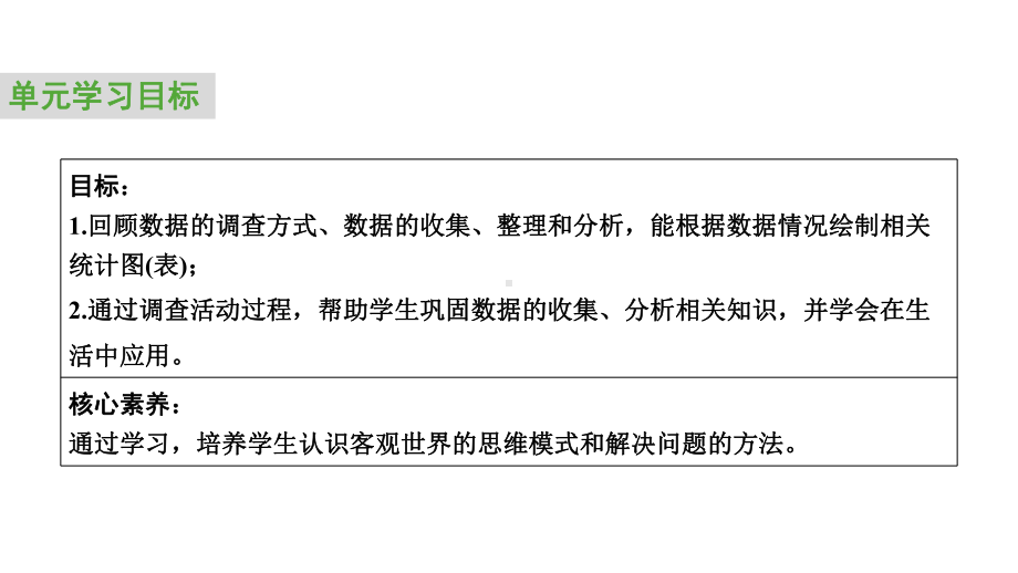 2024中考数学试题研究专题《关于视力保护问卷调查》 课件.pptx_第3页