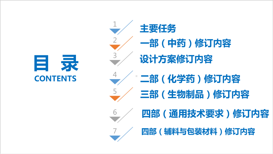 完整2025版《中国药典》变化修订主题PPT.ppt_第3页