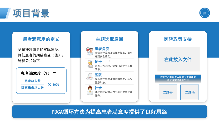 门诊服务的高质量发展运用PDCA提升患者满意度.pptx_第3页