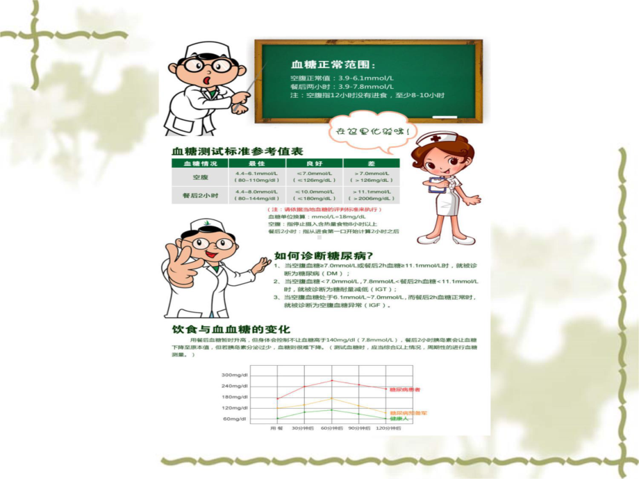 血糖仪操作技术方法.ppt_第3页