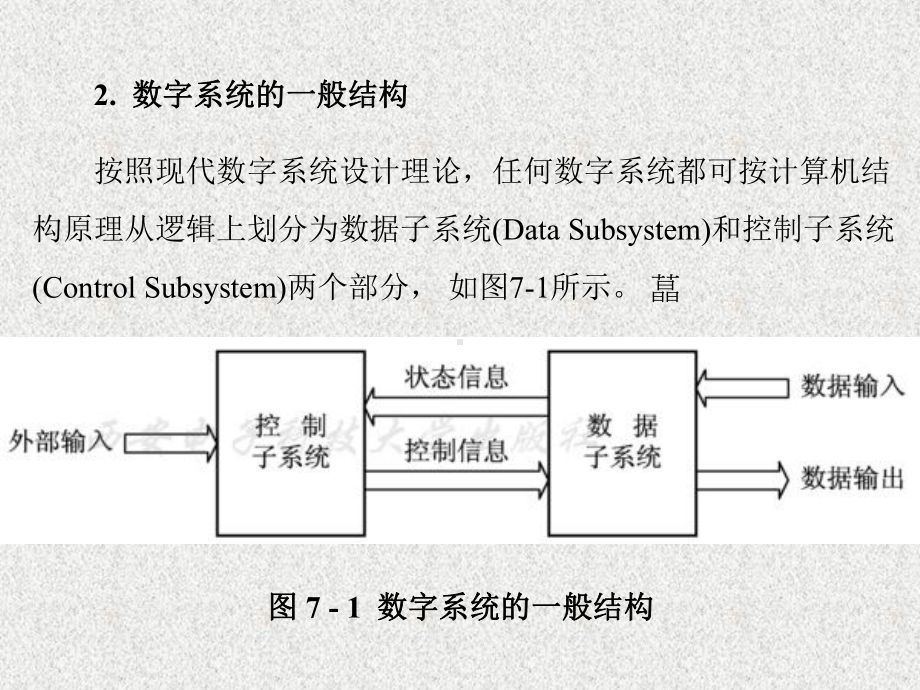 《数字电路与系统设计 》课件第7章.ppt_第3页