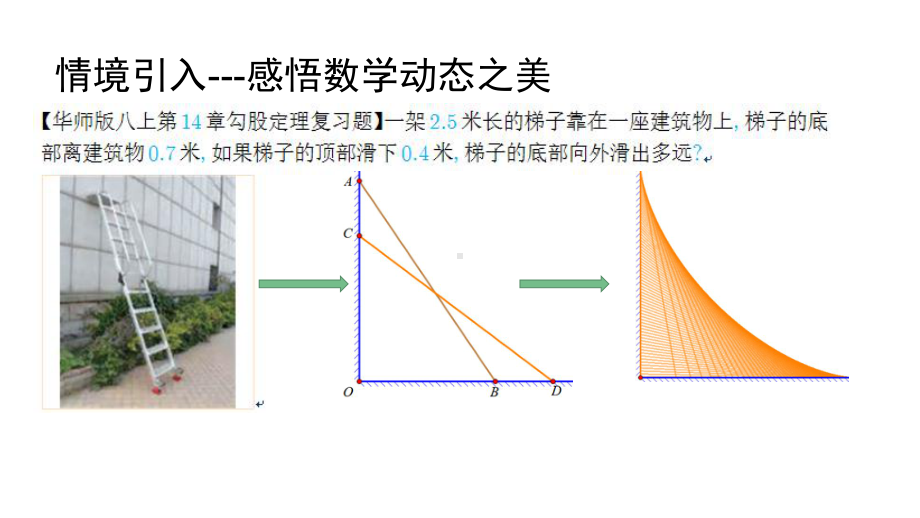 2024中考数学试题研究《主从联动觅轨迹,动静结合探真迹---梯子下滑的思考》 课件.pptx_第2页