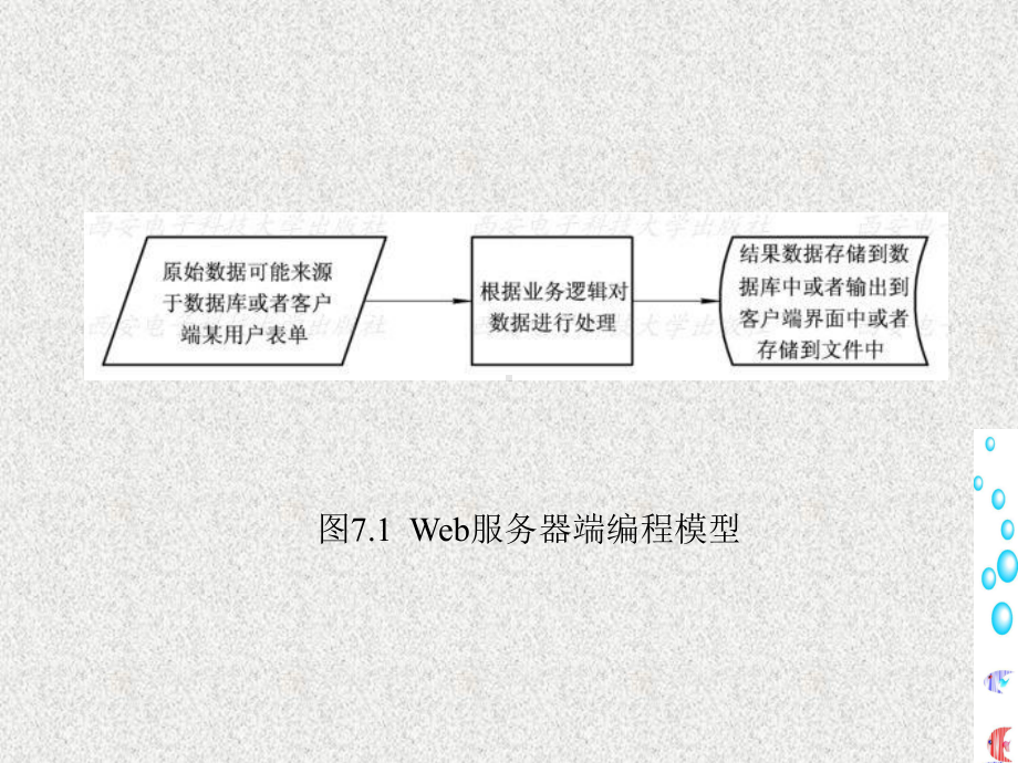 《Web开发技术》课件第7章.ppt_第3页