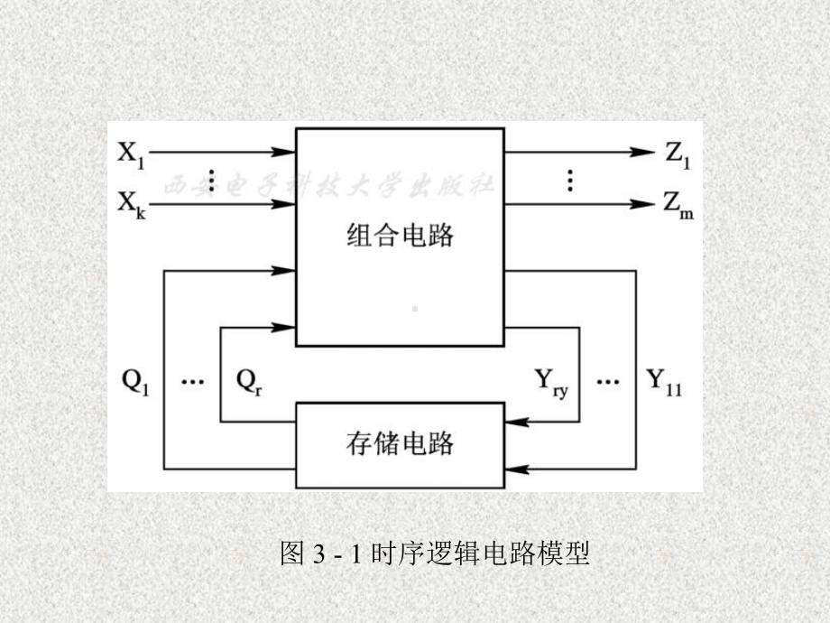 《数字电路与系统设计 》课件第3章.ppt_第3页