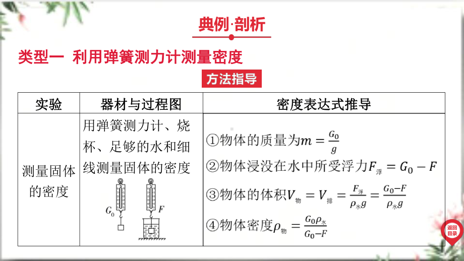 2025年广东中考物理第一部分考点精准解读二、物质 运动和相互作用微专题一 浮力法测密度.pptx_第3页