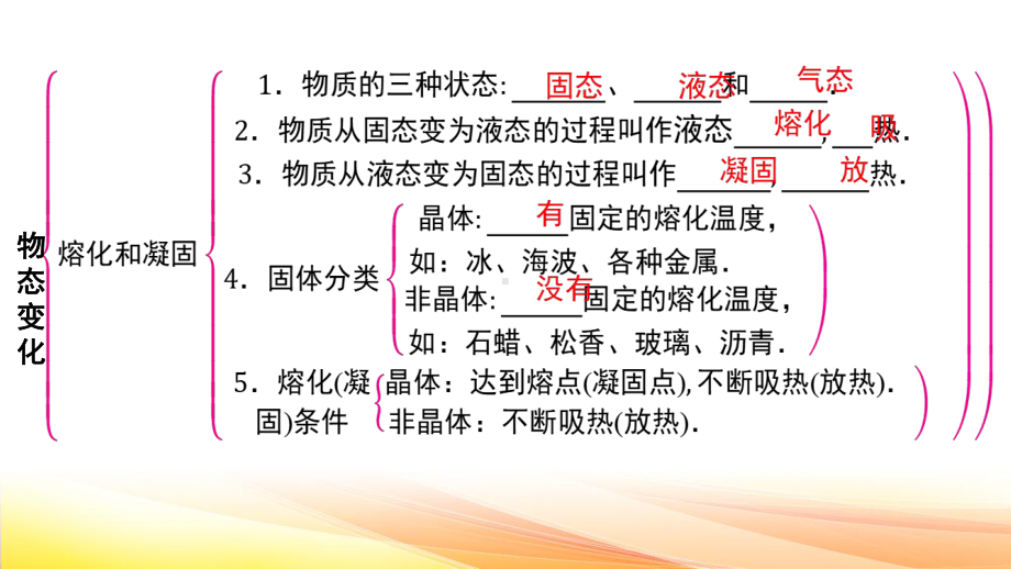 人教版（2024新版）八年级上册物理第三章 物态变化 章末复习课件.pptx_第3页