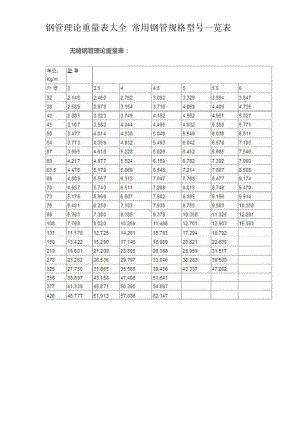 钢管理论重量表大全-常用钢管规格型号一览表.doc