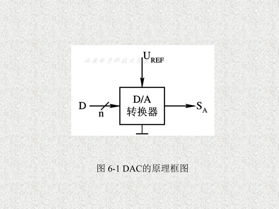 《数字电路与系统设计 》课件第6章.ppt_第3页