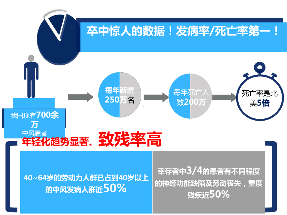 46.一例脑梗死患者的个性化护理（课件）.pptx_第3页