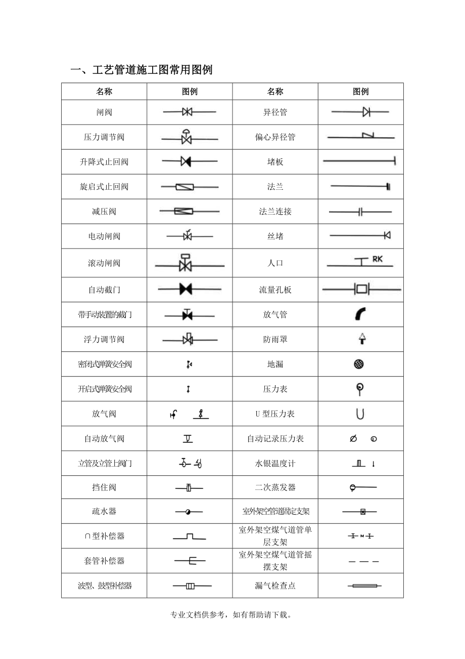 给排水、暖通、空调、消防施工图全部图例大全.doc_第1页