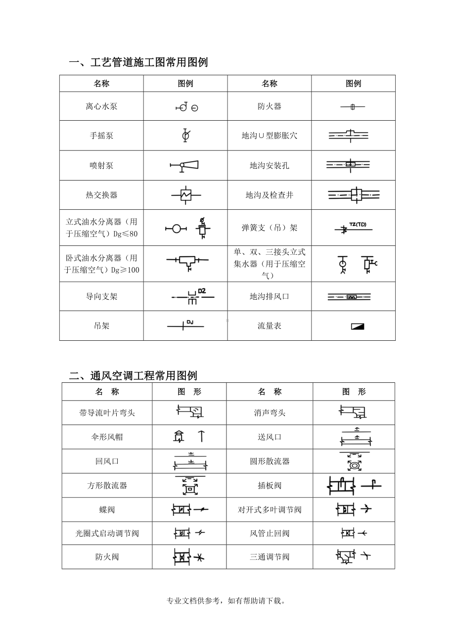 给排水、暖通、空调、消防施工图全部图例大全.doc_第2页