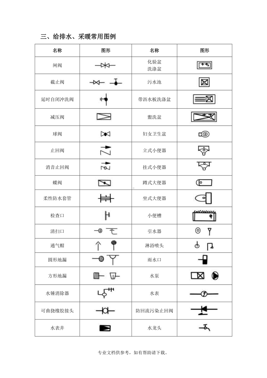 给排水、暖通、空调、消防施工图全部图例大全.doc_第3页