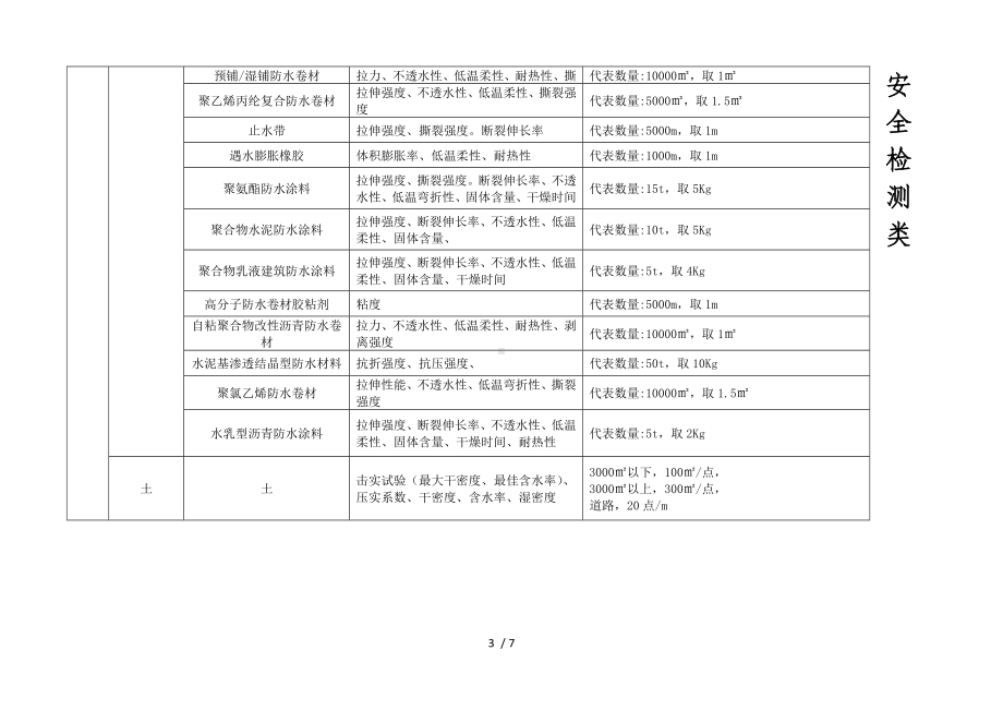 常规检测项目及取样标准.doc_第3页