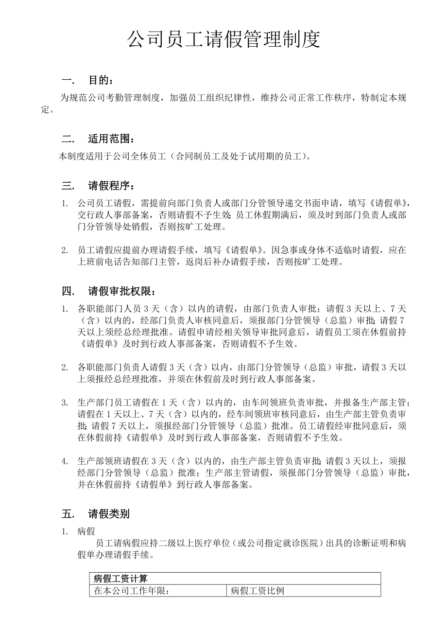 公司员工请假管理制度.doc_第1页