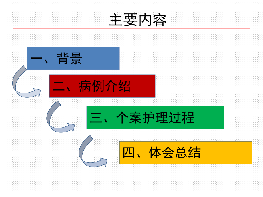 58.延续护理模式对一例慢性阻塞性肺疾病患者的护理（课件）.pptx_第2页