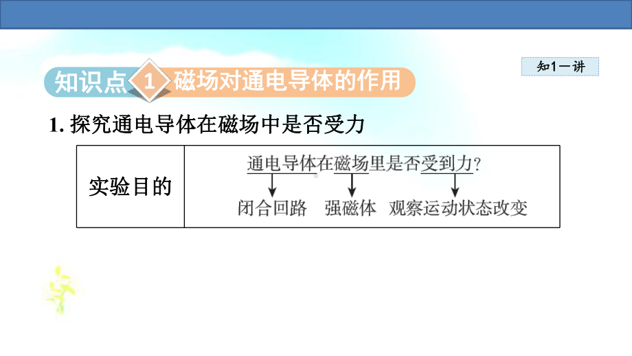 17.3 科学探究：电动机为什么会转动（课件）沪科版物理九年级全一册.pptx_第2页