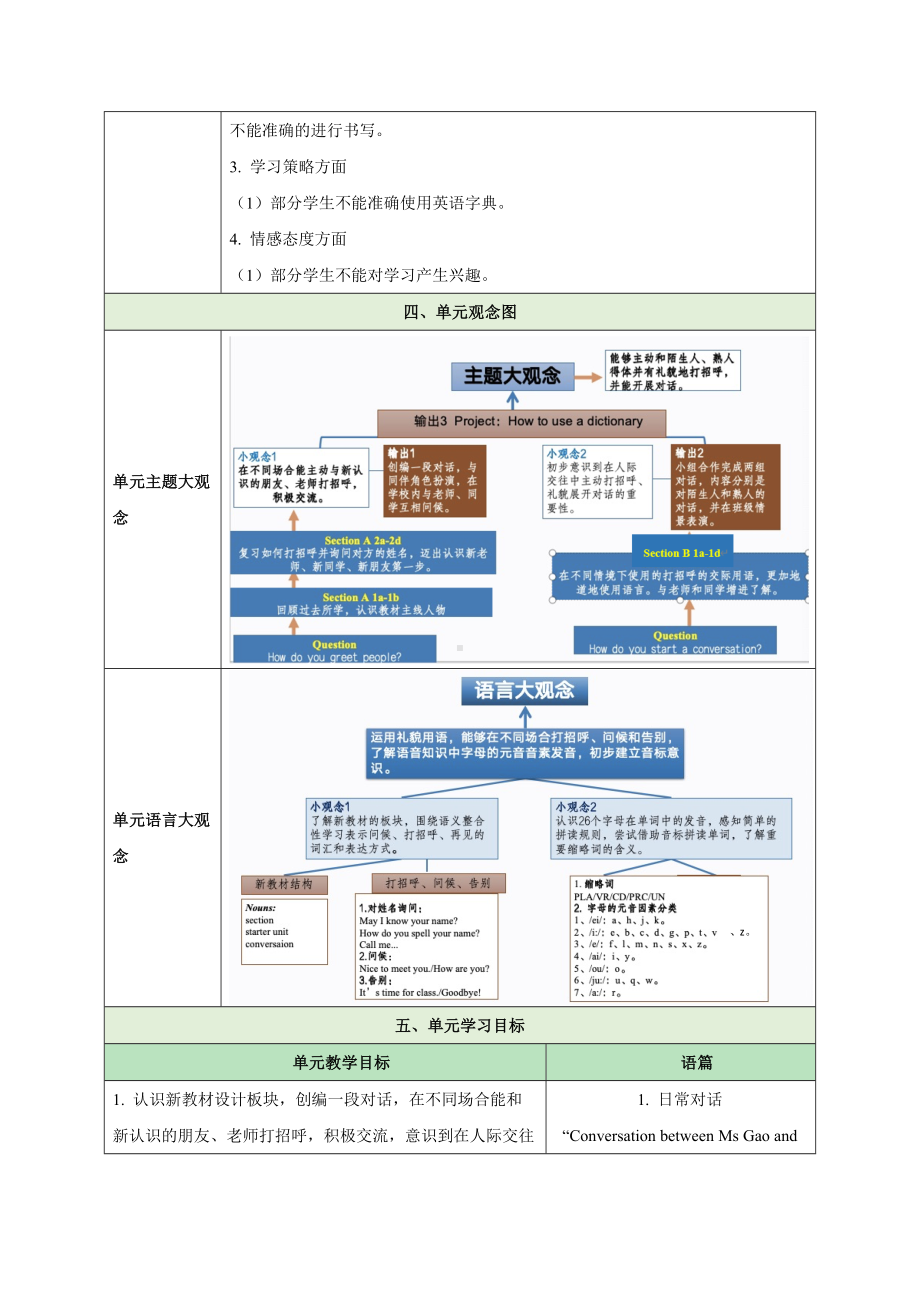 PEP七年级上英语Starter Unit 1 Hello大单元教学设计.docx_第3页