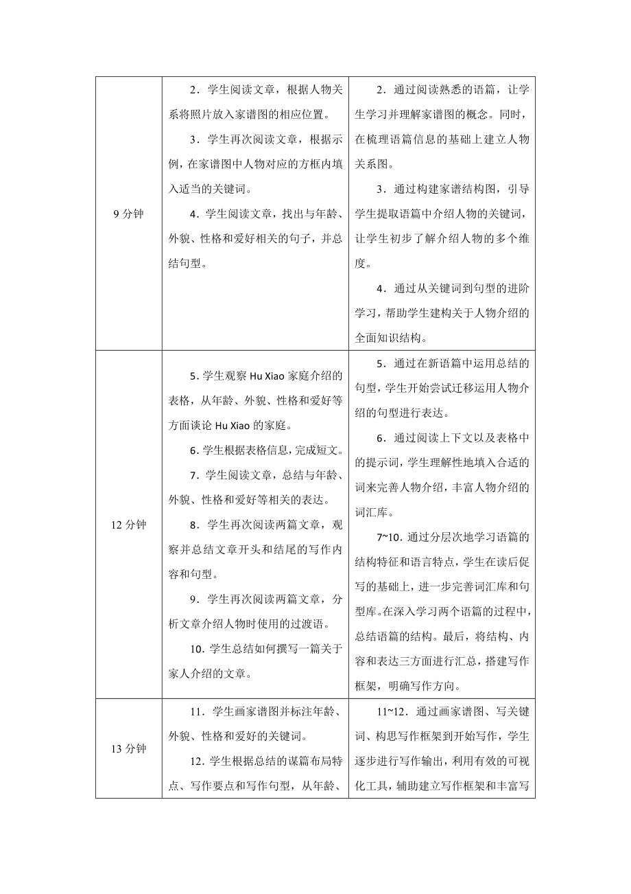 PEP七年级上英语Unit 2 Lesson 5优质课教学设计.docx_第2页