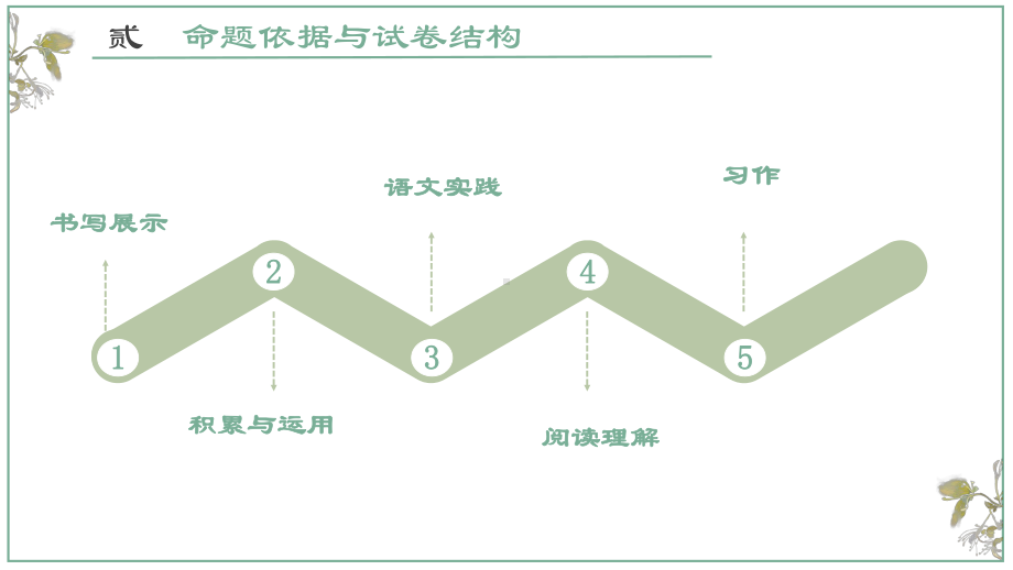 5年级成绩分析（分享版）.pptx_第3页