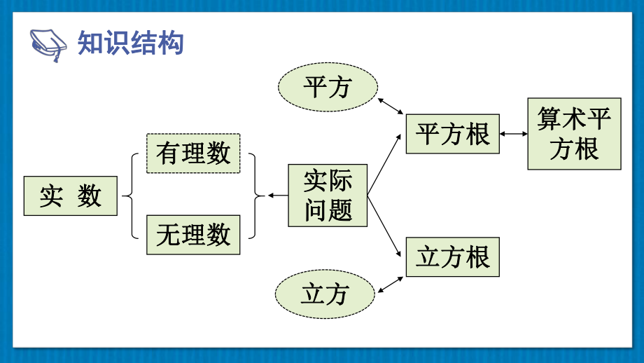 华师版八上数学 第11章 数的开方 章末复习(上课课件）.pptx_第2页