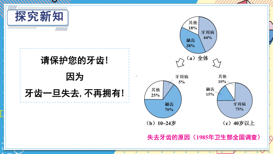 华师版八上数学 15.2 数据的表示(上课课件）.pptx_第3页