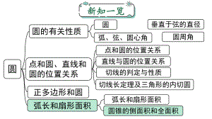 人教版九上数学第二十四章圆24.4.2圆锥的侧面积和全面积（课件）.pptx