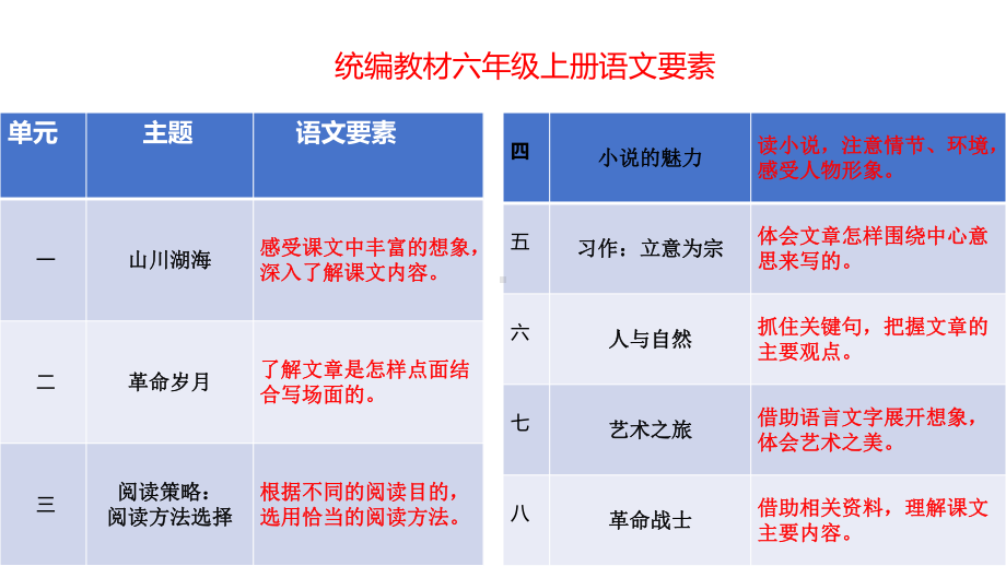 2023秋六年级上册语文期末（试卷分析）.pptx_第2页