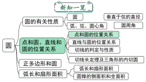 人教版九上数学第二十四章24.2.1点和圆的位置关系（课件）.pptx