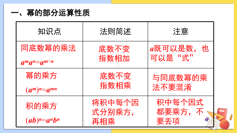 华师版八上数学-第12章-整式的乘除-章末复习(上课课件）.pptx_第3页