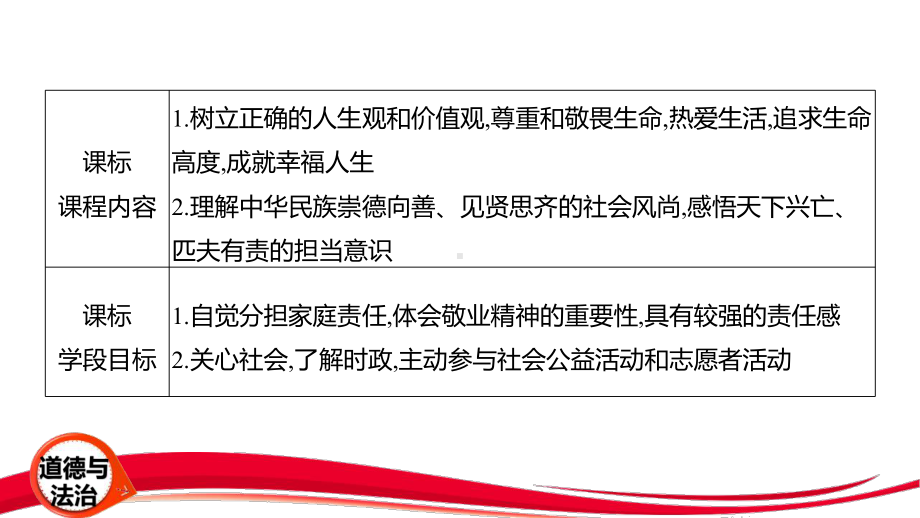 统编版八年级上册道德与法治第三单元《勇担社会责任》复习课件.pptx_第2页