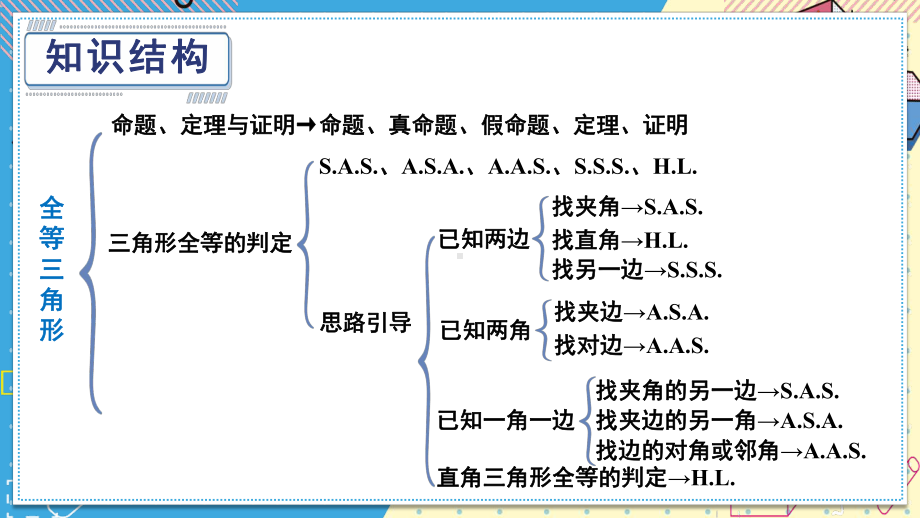 华师版八上数学第13章 全等三角形 章末复习(上课课件）.pptx_第2页