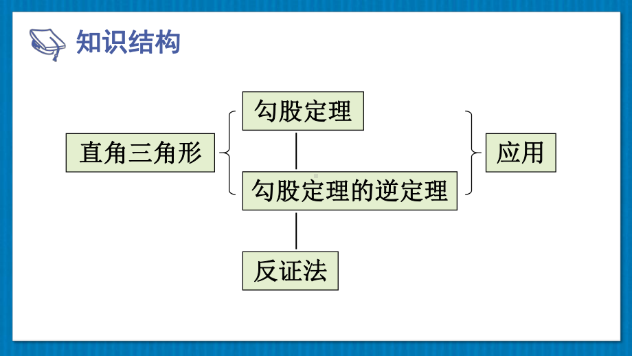 华师版八上数学第14章 勾股定理 章末复习(上课课件）.pptx_第2页