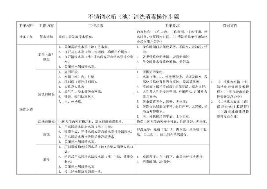 不锈钢水箱清洗消毒操作作业流程及方法.doc_第1页