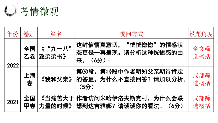 2025届高考语文专题一轮复习：概括散文内容主旨 ppt课件.pptx_第2页