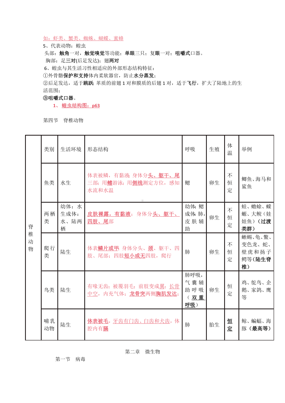 2024新冀少版七年级上册《生物》第二单元 生物的多样性知识点.docx_第3页